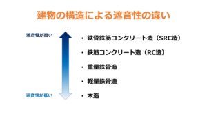 マンション　騒音